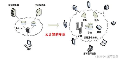 物聯網技術研發 第5章 物聯網數據處理的關鍵技術與挑戰