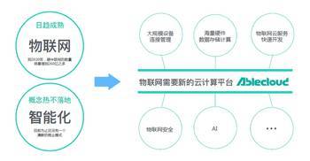 AbleCloud榮獲“未來科技企業(yè)獎(jiǎng)”，以物聯(lián)網(wǎng)技術(shù)研發(fā)擁抱智能化未來