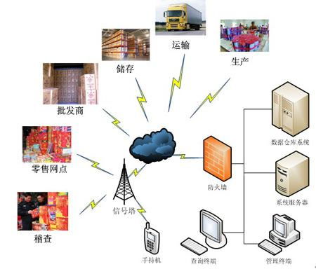 專科生專屬的5大“錢途”專業(yè) 物聯(lián)網(wǎng)技術(shù)研發(fā)領(lǐng)銜，畢業(yè)后薪資或超本科生