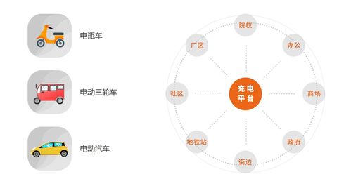云智充 以物聯(lián)網(wǎng)技術(shù)賦能智慧充電，引領(lǐng)綠色能源新時(shí)代
