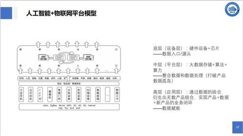 物聯(lián)網(wǎng)技術(shù)與智能物流 物流信息國(guó)家工程實(shí)驗(yàn)室